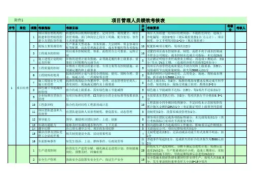 项目管理人员绩效考核表