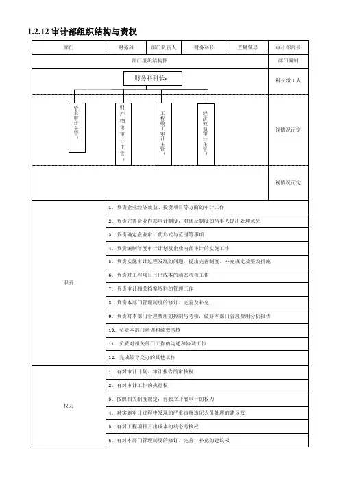 审计部部门组织结构设计与责权范本