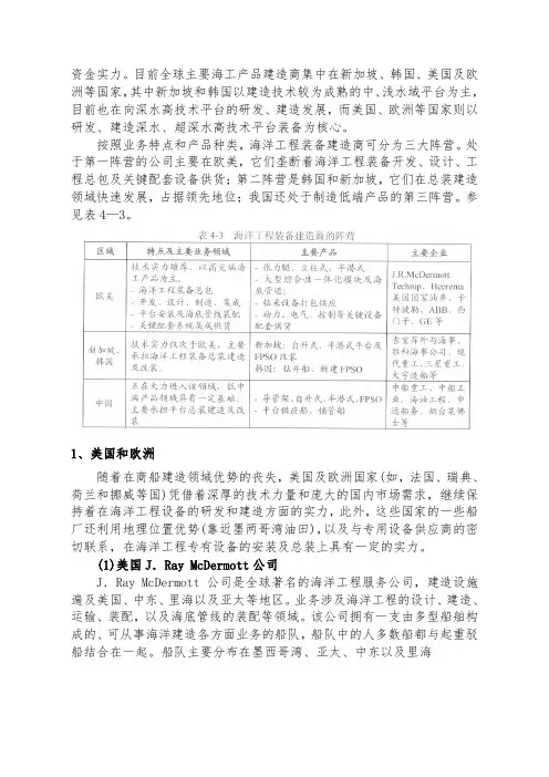 世界海洋工程装备制造业发展报告之四