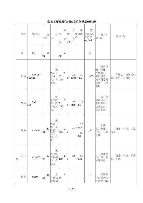 常见危险化学品物料特性