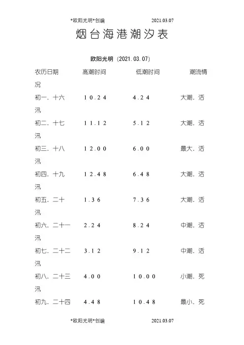 2021年烟 台 海 域 潮 汐 表之令狐采学创编