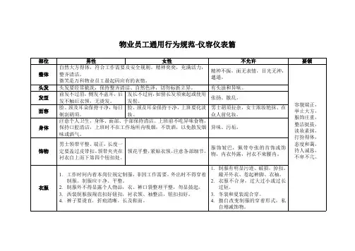 物业员工通用行为规范-仪容仪表篇