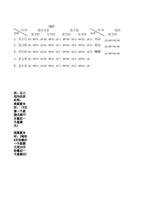 外盘期货时间表