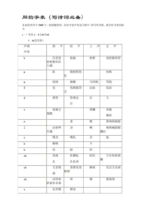 同韵字表【范本模板】