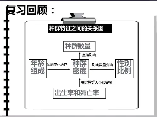 人教版教学课件种群数量的变化课件