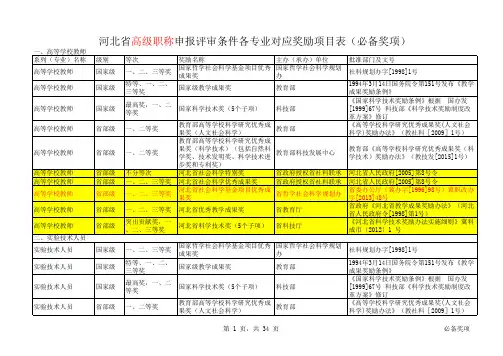 4河北省高级职称申报评审条件各专业对应奖励项目表