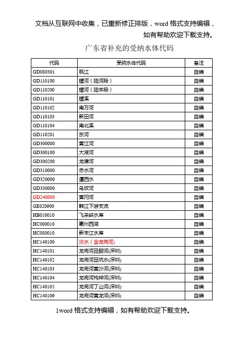 广东补充的受纳水体代码(修改上报国家)