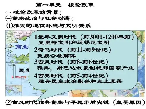 梭伦改革