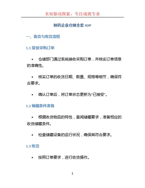 制药企业仓储全套SOP