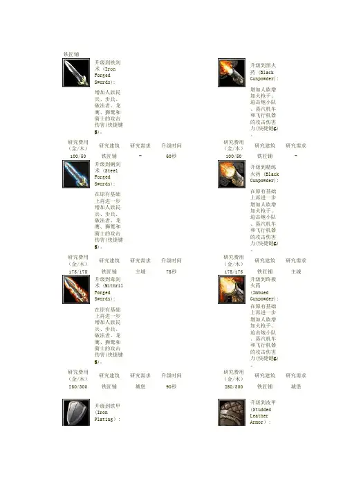 魔兽争霸兵种攻防升级大全
