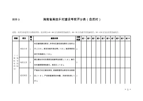 海南省美丽乡村建设考核评分表（自然村）