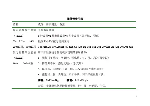 肠外营养用药