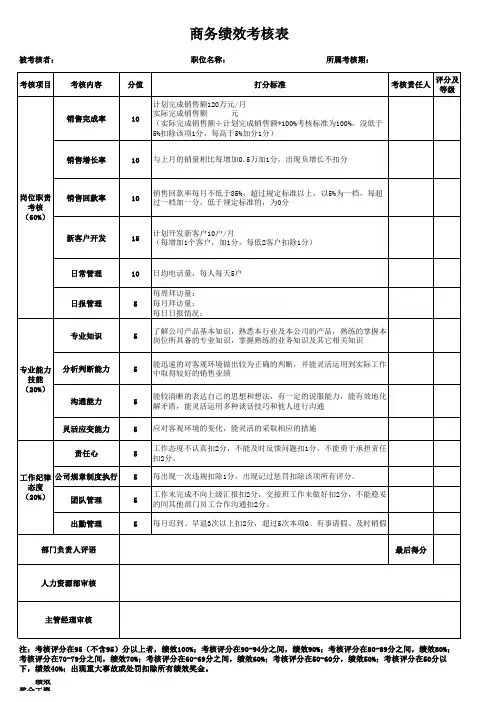 商务部绩效考核表