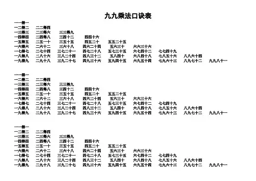 九九乘法口诀表(超清晰打印版)