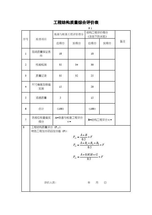 工程结构质量综合评价表