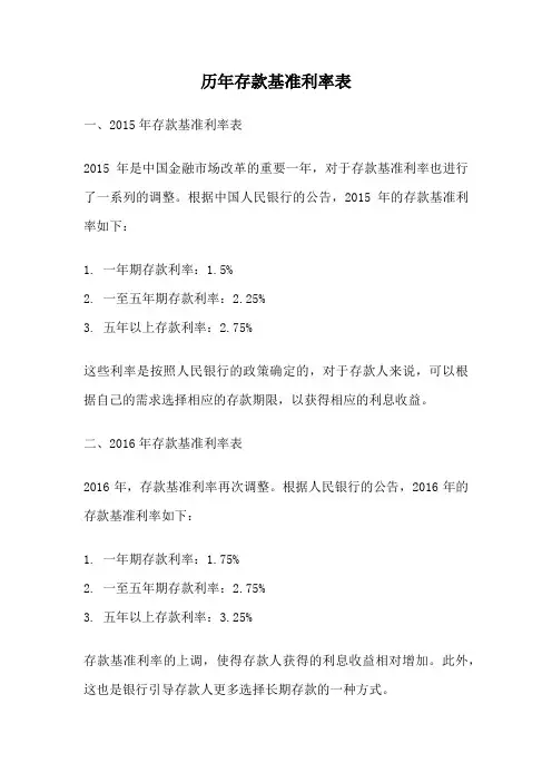 历年存款基准利率表