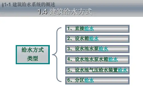 建筑给水系统—建筑给水方式(建筑设备)