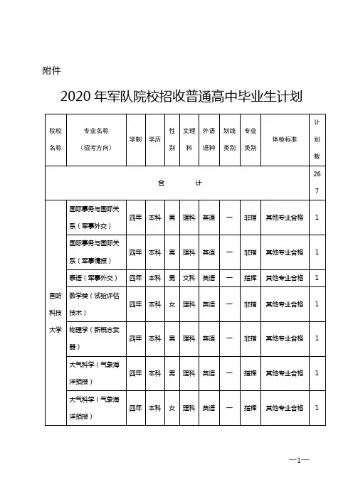2020年军队院校招收普通高中毕业生计划【模板】
