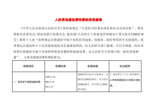 易地建设费收费标准