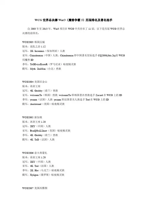 WCG世界总决赛War3项目历届冠亚军