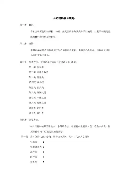 编号规则ZWWAN