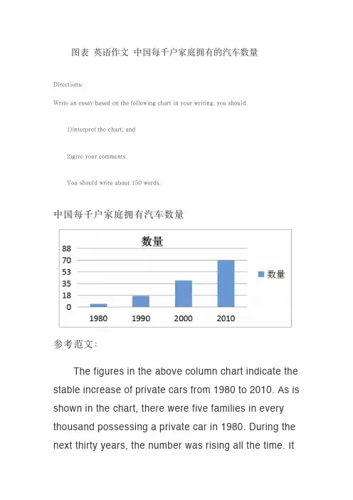 图表英语作文中国每千户家庭拥有的汽车数量