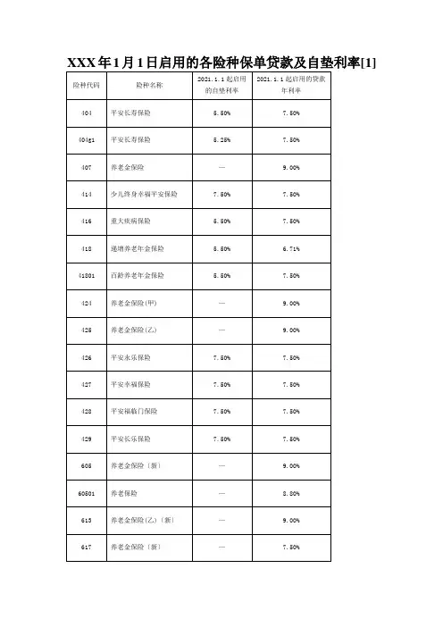 XXX年1月1日启用的各险种保单贷款及自垫利率[1]