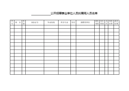 事业单位拟聘用人员登记表