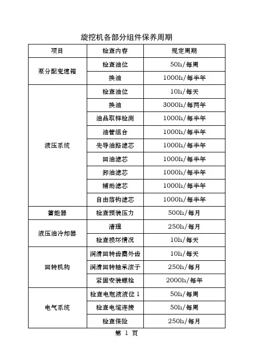 旋挖钻机日常维护与保养
