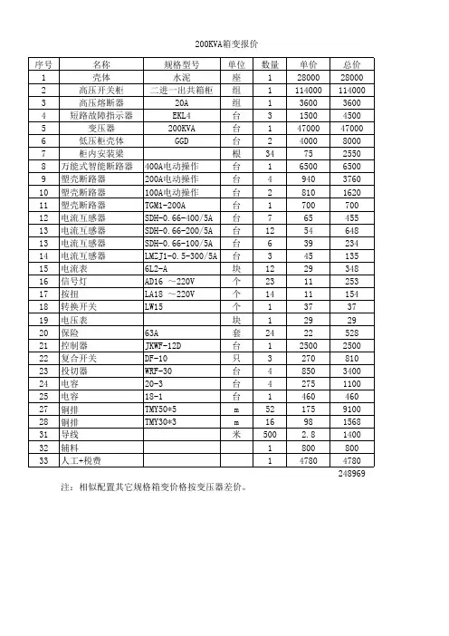 200KVA箱变报价表