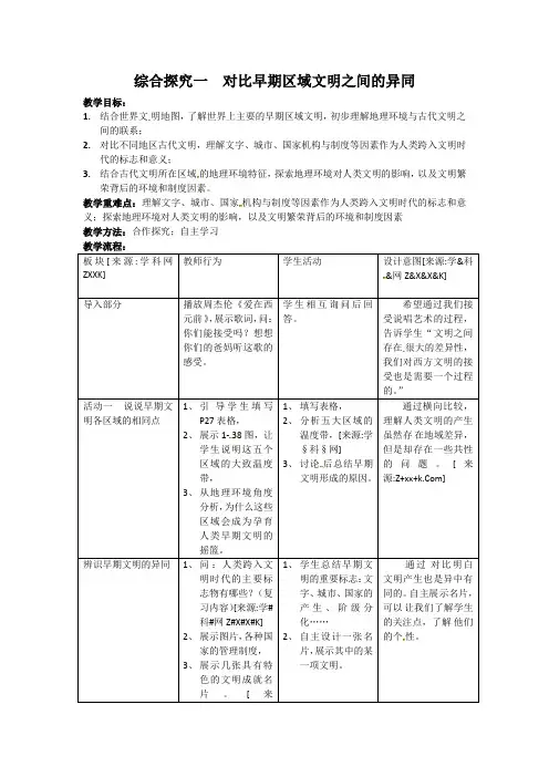 综合探究一 对比早期区域文明之间的异同
