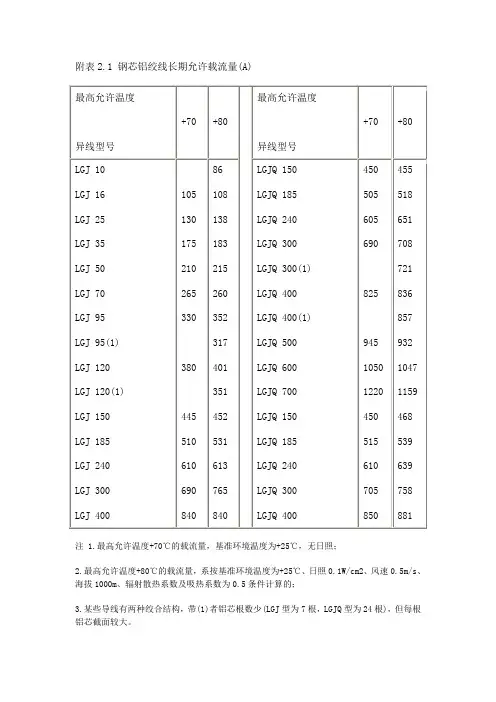 导线载流量汇总