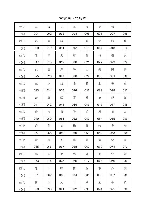 百家姓姓氏代码表
