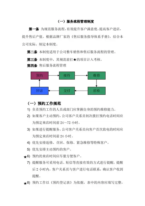 汽车维修服务采购方案