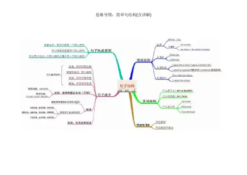 思维导图：简单句结构(含讲解)