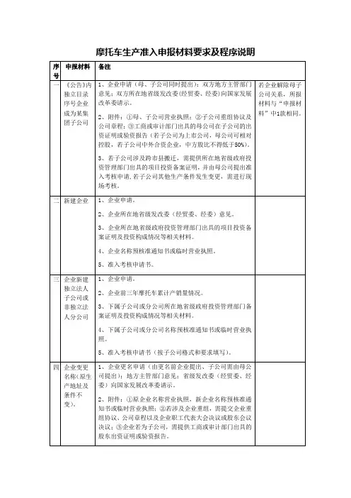 摩托车生产准入申报材料要求及程序说明