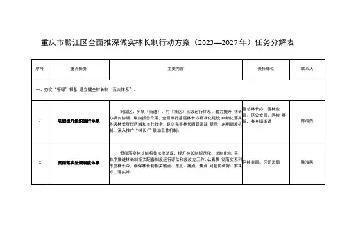 重庆市黔江区全面推深做实林长制行动方案2023—2027年任务分解表