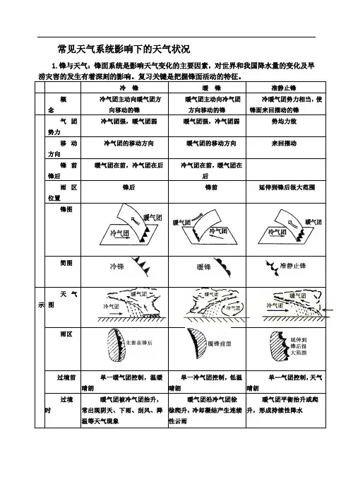 常见天气系统影响下的天气状况