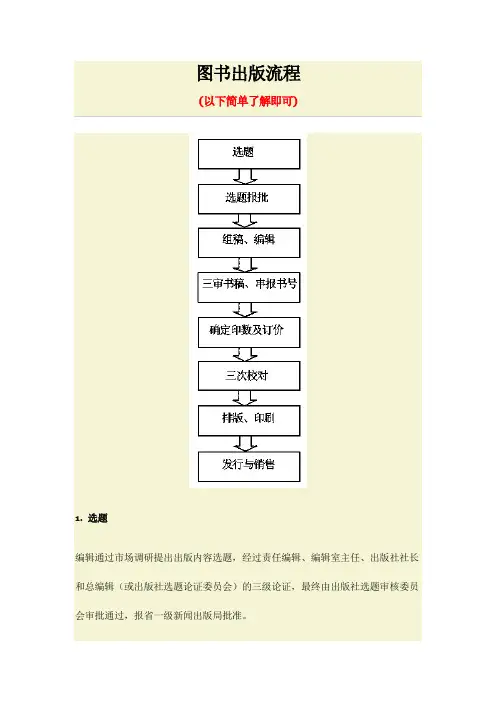 图书出版流程 - 主编副主编
