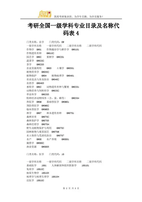 考研全国一级学科专业目录及名称代码表4