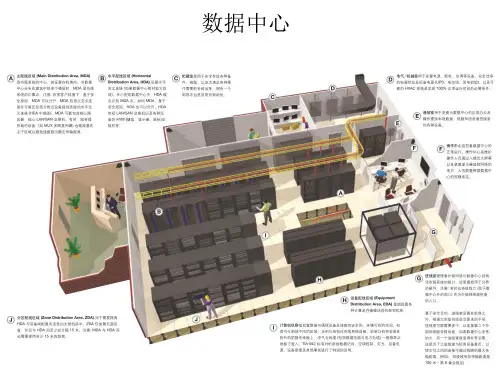 数据中心综合布线解决方案