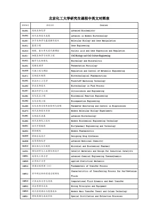 北京化工大学研究生课程中英文对照表
