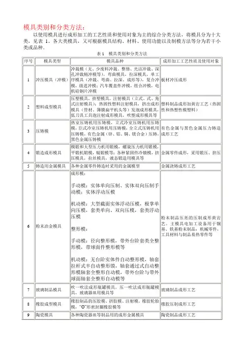 各种模具分类方法