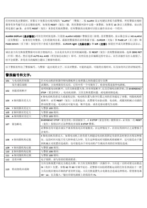 哈斯加工中心报警列表