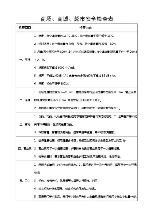 商场、商城、超市安全检查表
