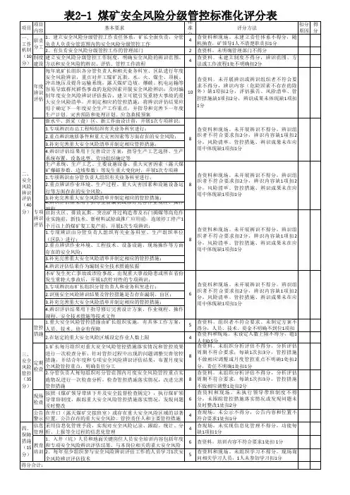 表2-1煤矿安全风险分级管控标准评分表