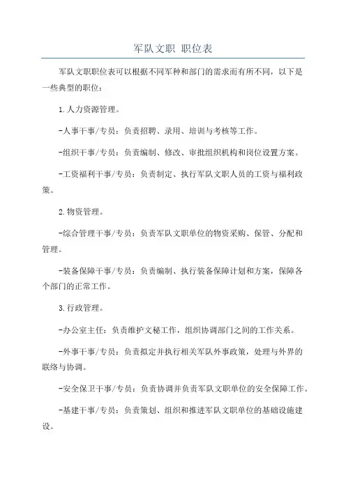 军队文职 职位表