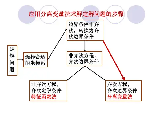 数理方程总复习 复习1(第二章分离变量法)