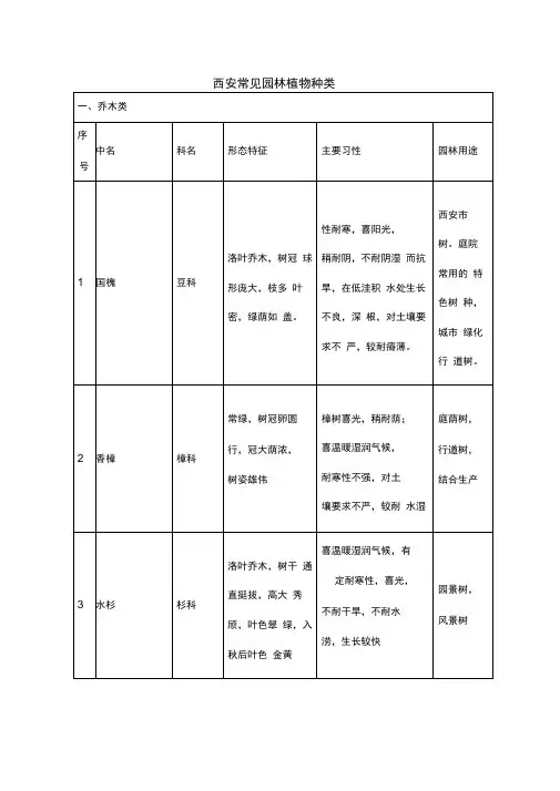 西安常见植物