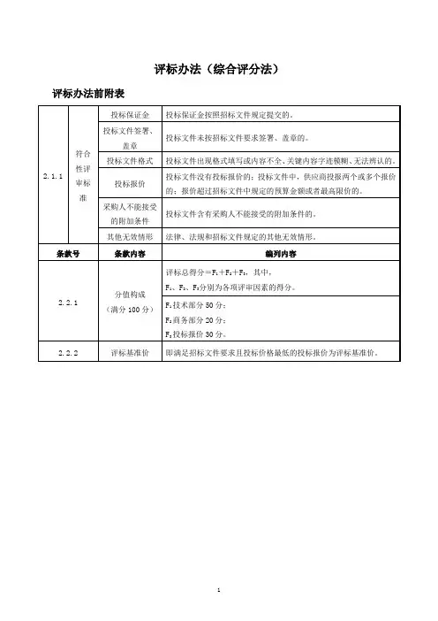 投标评标办法(综合评分法)